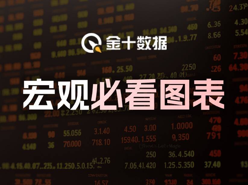 必看图表:铜金比接近关键转折水平,应如何交易?(2025/6/10)